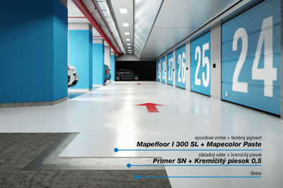 Mapefloor Parking System RLT